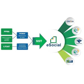 LTCAT PCMSO E PGR em Andradina